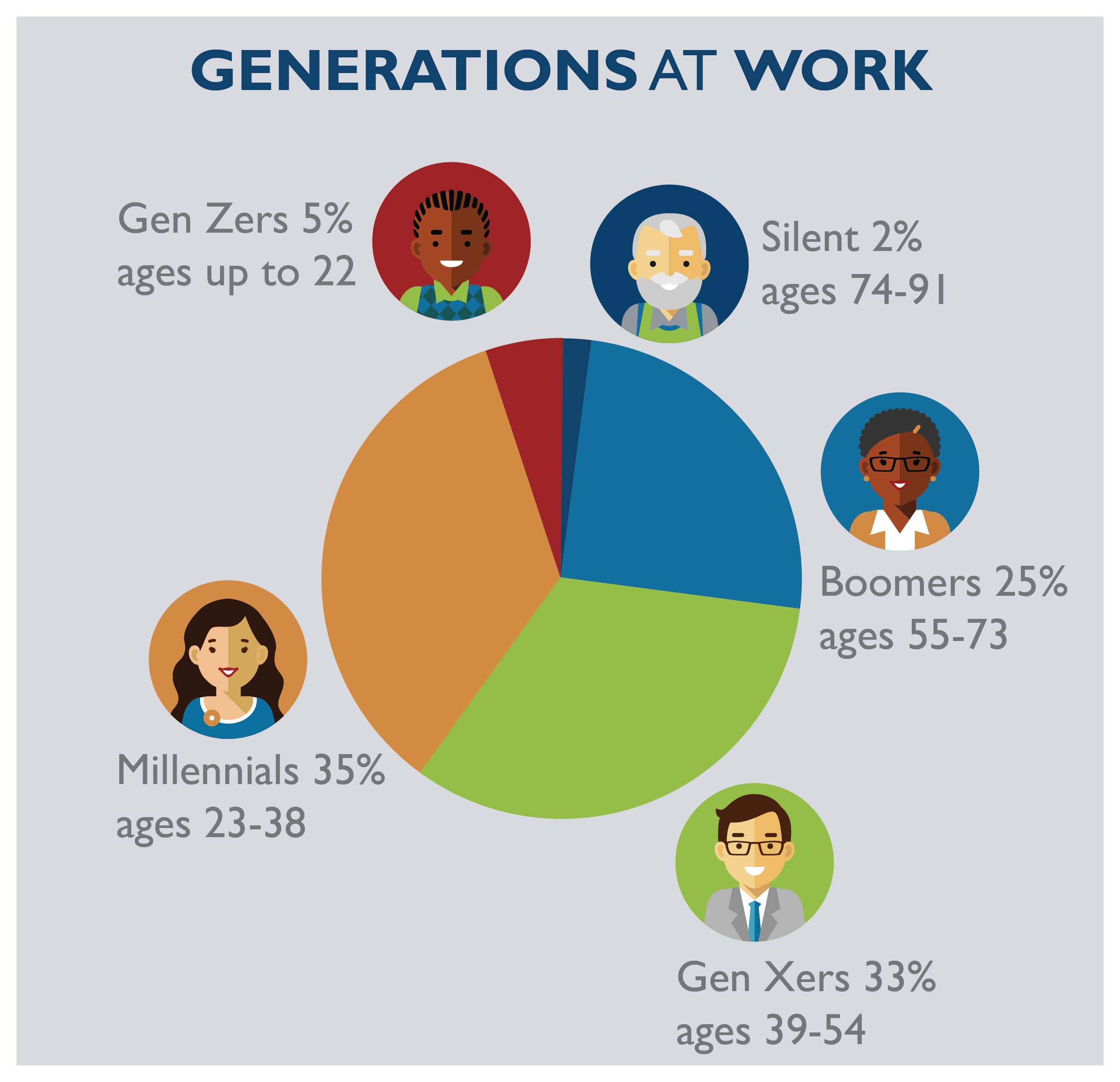 Tailor your benefits for a generational workforce